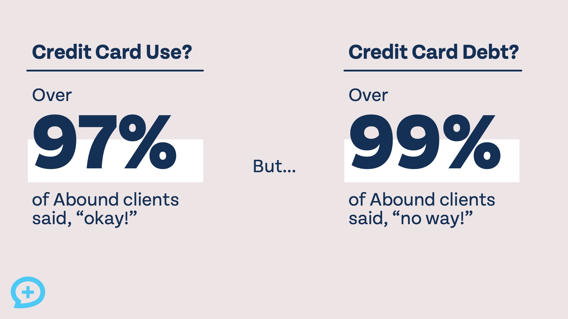 credit cards