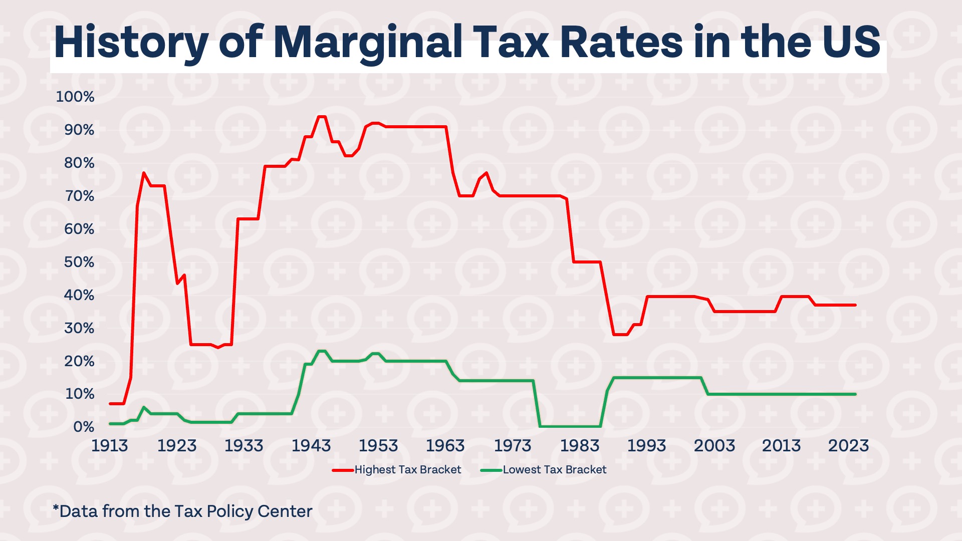 Here’s Why Roth Isn’t Always Better Than Pre-Tax Thumbnail