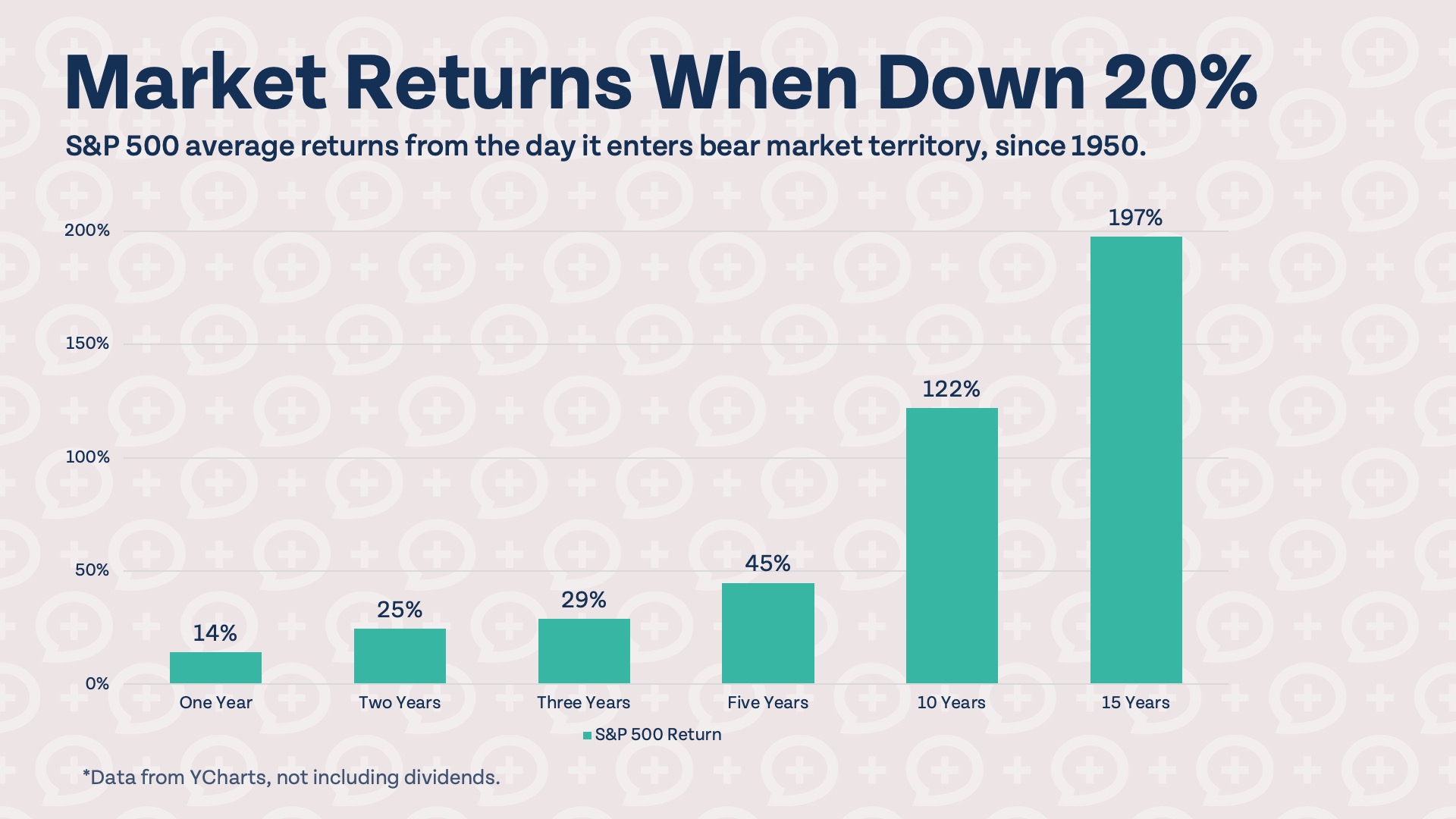 How To Prepare for a Bear Market in 2025 Thumbnail