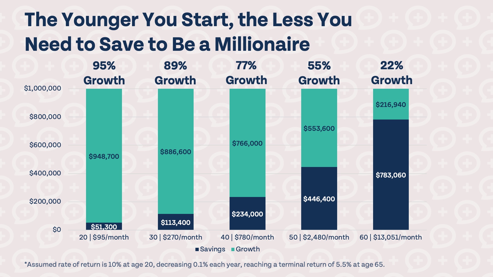 How Much Do You Actually Need To Retire? Thumbnail