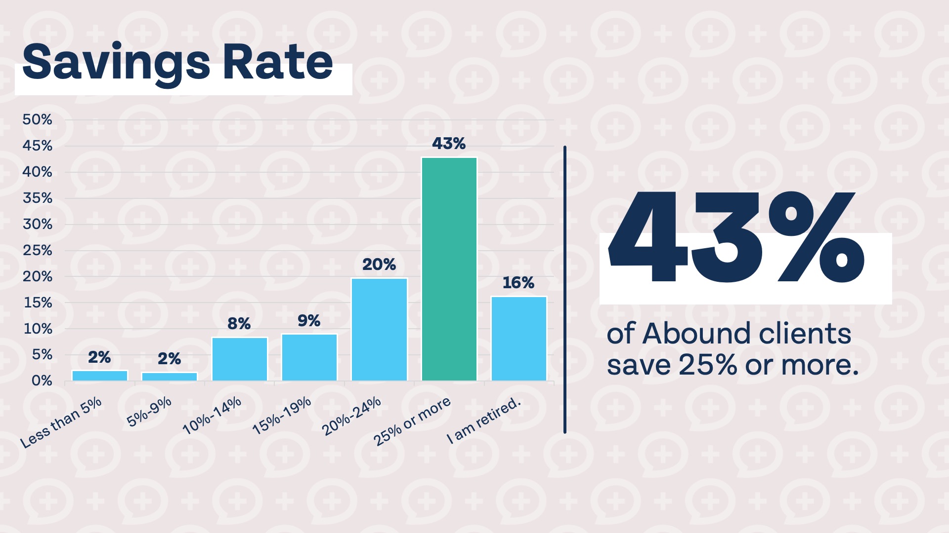 savings rate